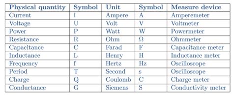 units of electricity symbols